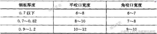 暖通工程师：想要认识风管，就靠这一篇啦！