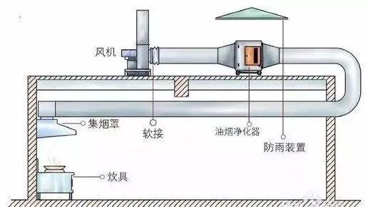 通风管道工程方案一览